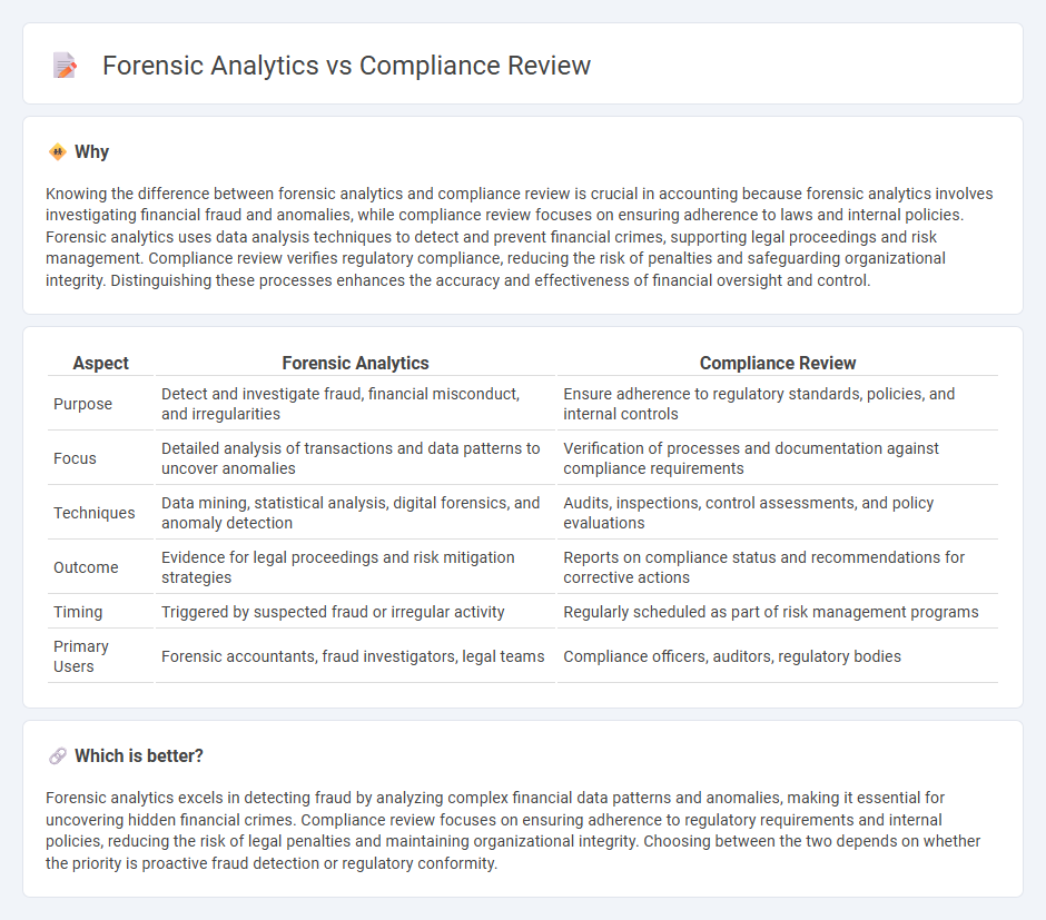 Forensic Analytics vs Compliance Review in Accounting