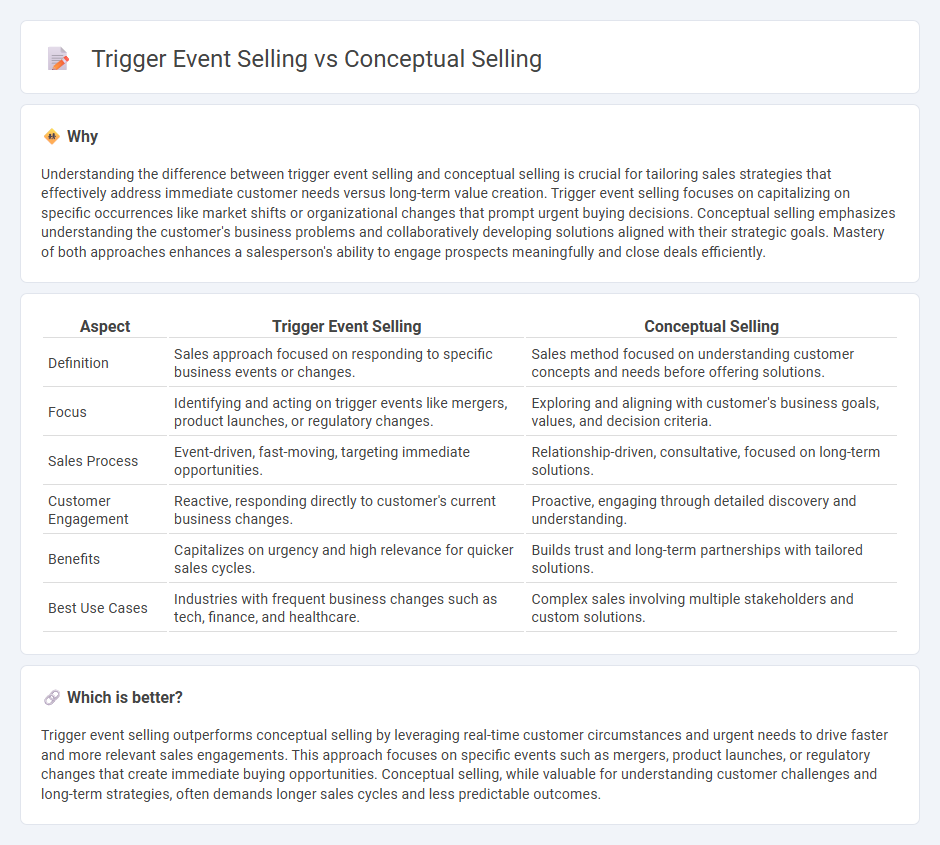 Trigger Event Selling vs Conceptual Selling in Sales