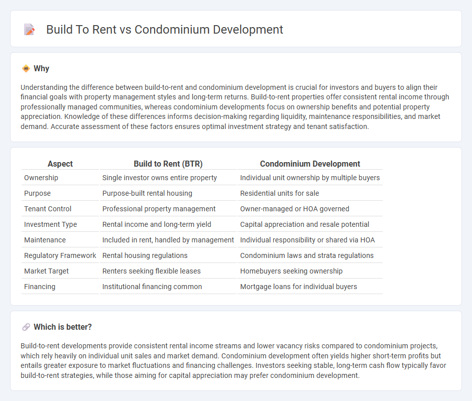 Build To Rent vs Condominium Development in Real Estate