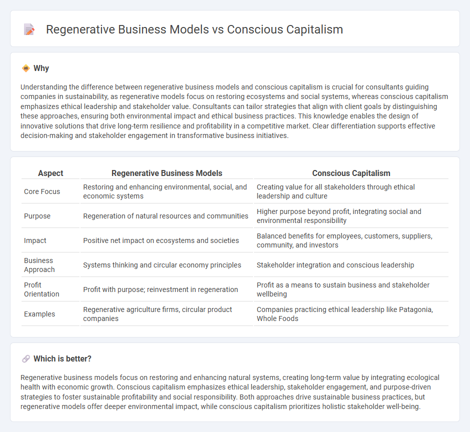 Regenerative Business Models vs Conscious Capitalism in Consulting
