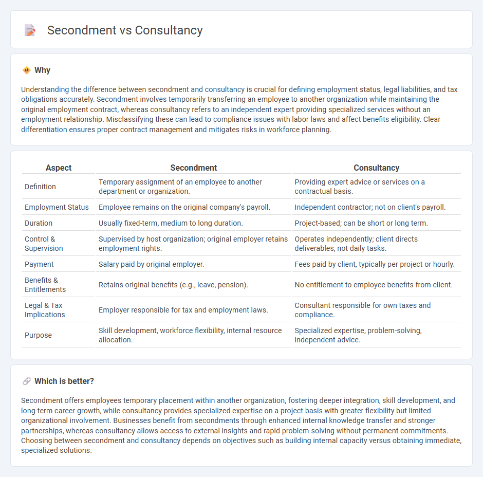 Secondment vs Consultancy in Employment