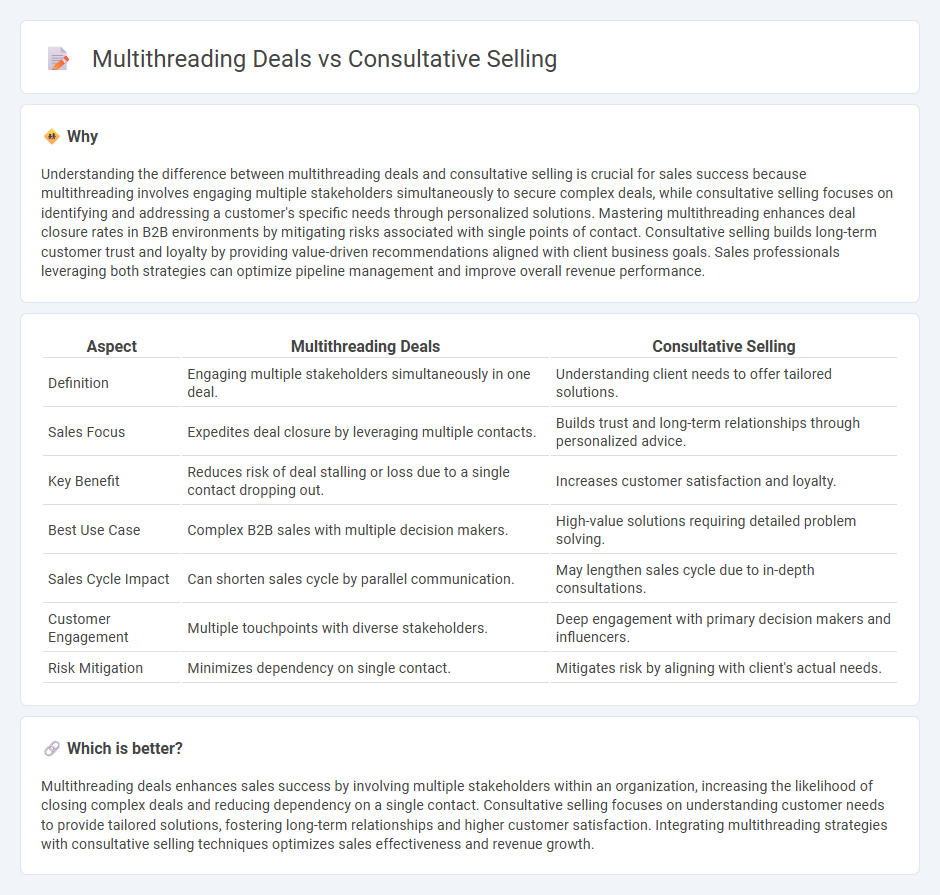 Multithreading Deals vs Consultative Selling in Sales