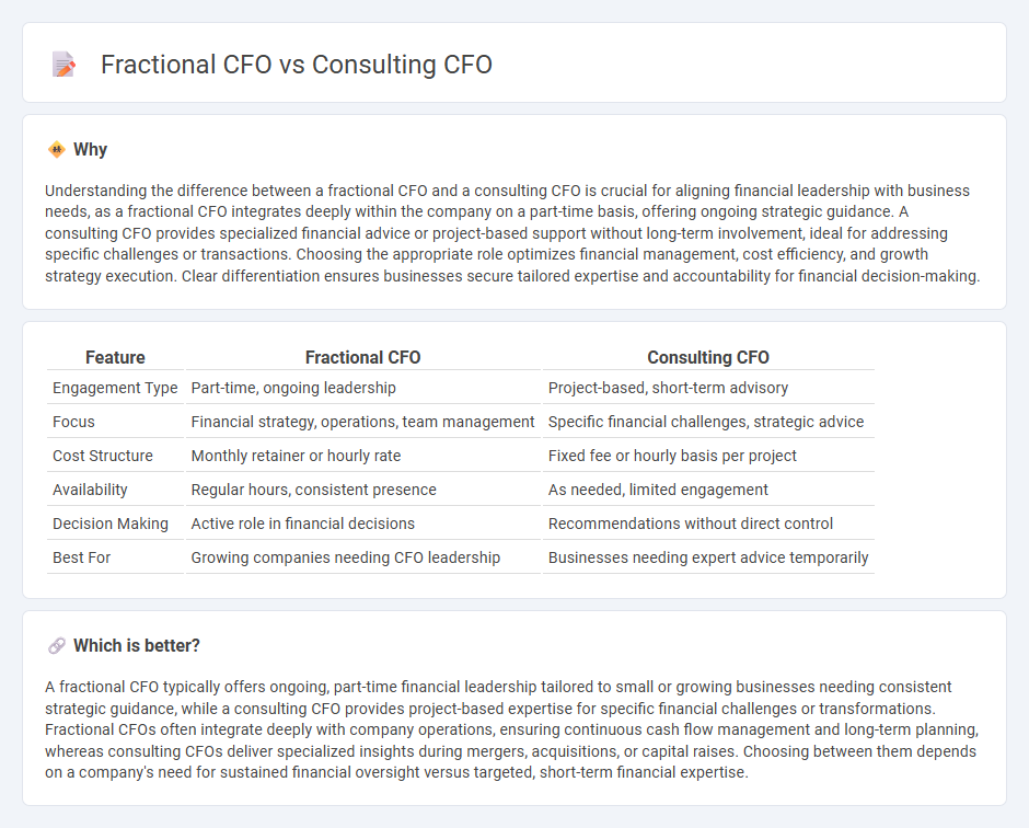 Fractional Cfo vs Consulting Cfo in Accounting
