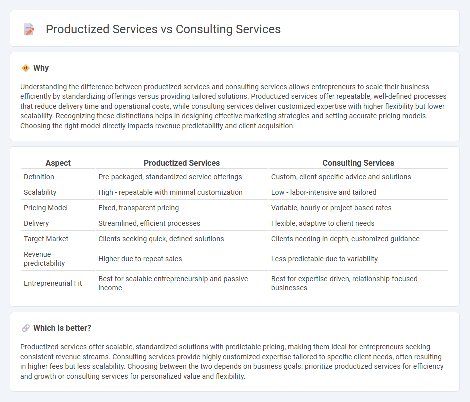 Productized Services vs Consulting Services in Entrepreneurship