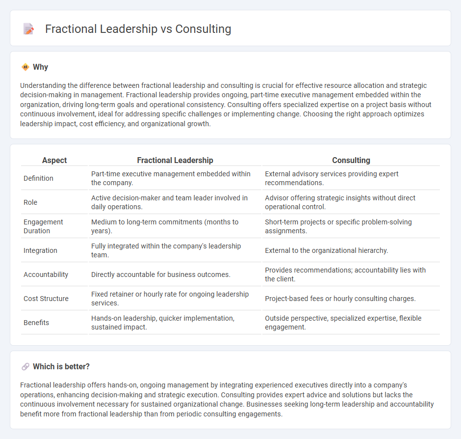Fractional Leadership vs Consulting in Management