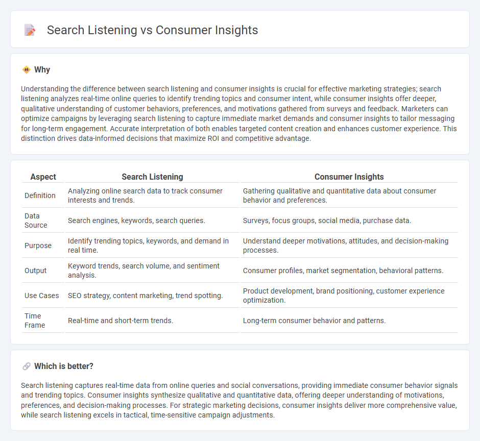 Search Listening vs Consumer Insights in Marketing