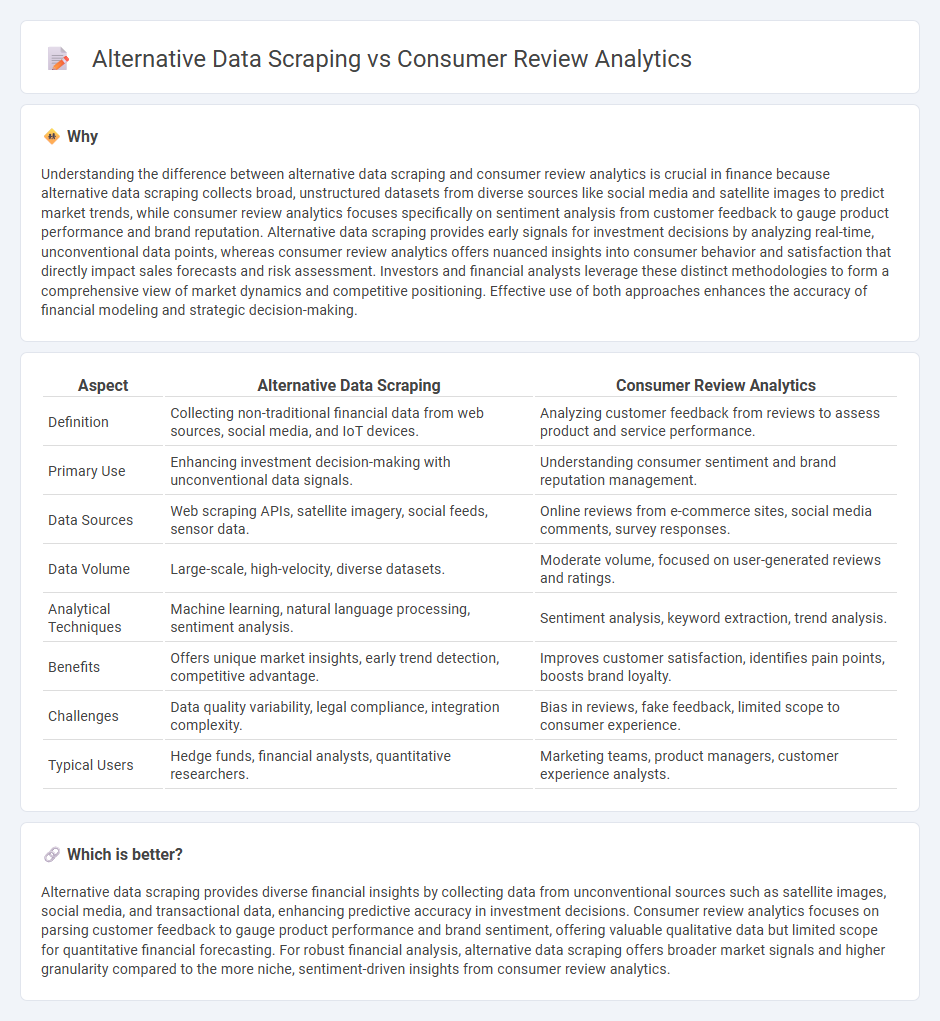 Alternative Data Scraping vs Consumer Review Analytics in Finance