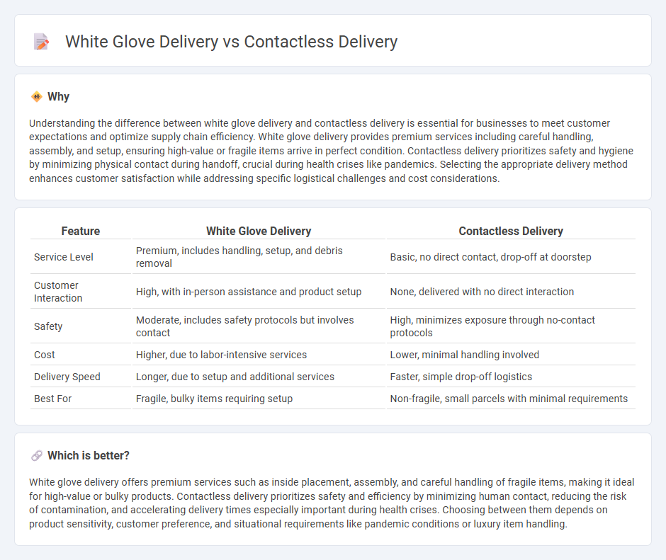 White Glove Delivery vs Contactless Delivery in Logistics
