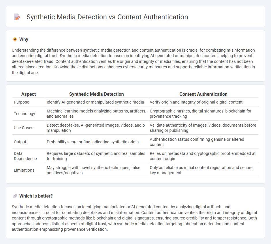 Synthetic Media Detection vs Content Authentication in Technology