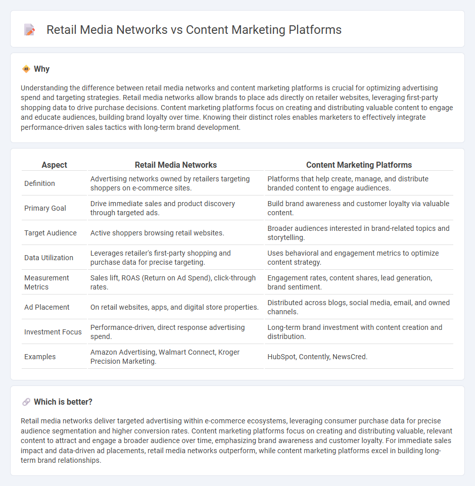 Retail Media Networks vs Content Marketing Platforms in Commerce