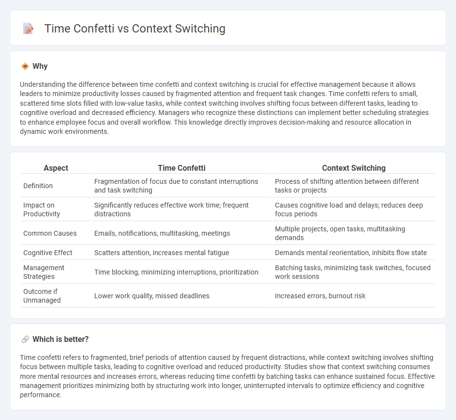 Time Confetti vs Context Switching in Management