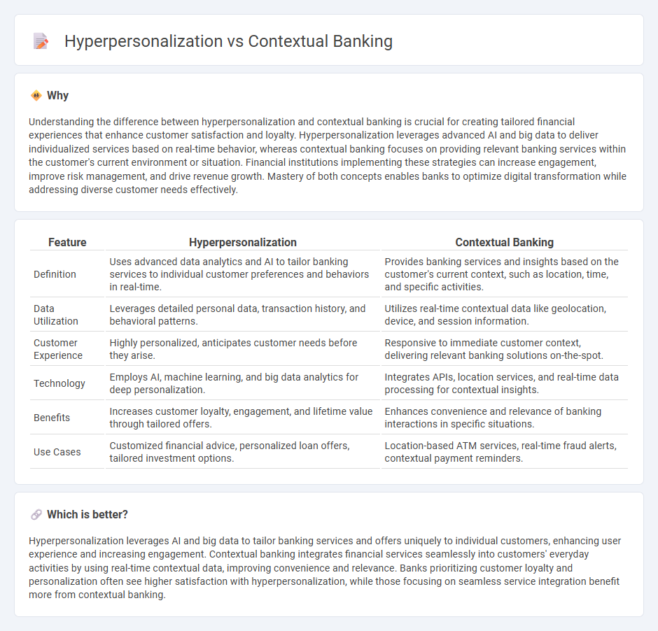 Hyperpersonalization vs Contextual Banking in Banking
