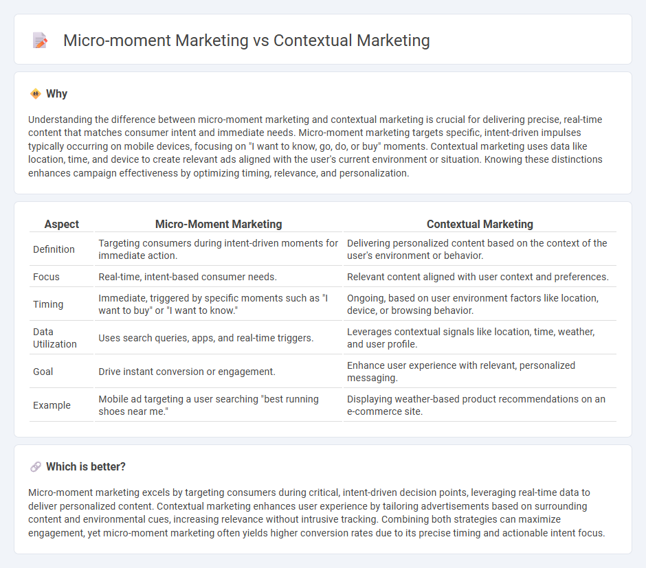Micro-Moment Marketing vs Contextual Marketing in Marketing
