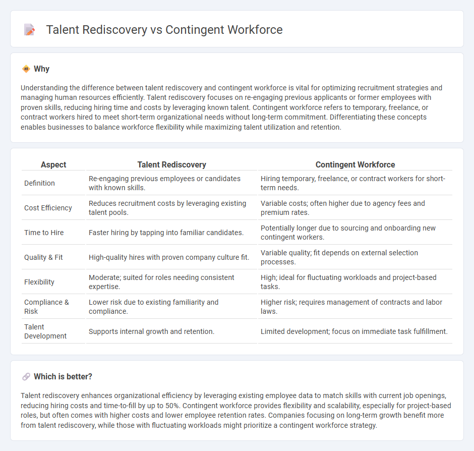 Talent Rediscovery vs Contingent Workforce in Employment