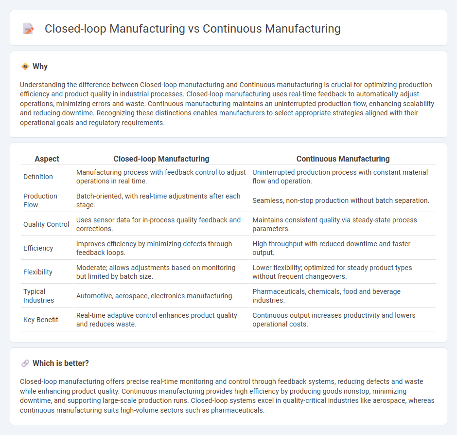 Closed-Loop Manufacturing vs Continuous Manufacturing in Manufacturing