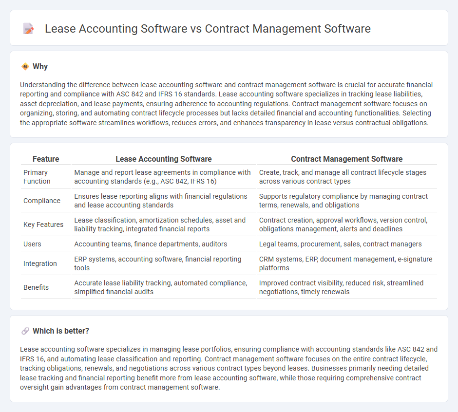 Lease Accounting Software vs Contract Management Software in Accounting