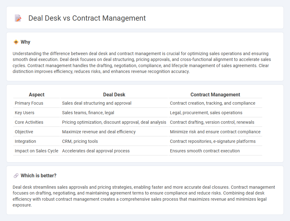 Deal Desk vs Contract Management in Sales