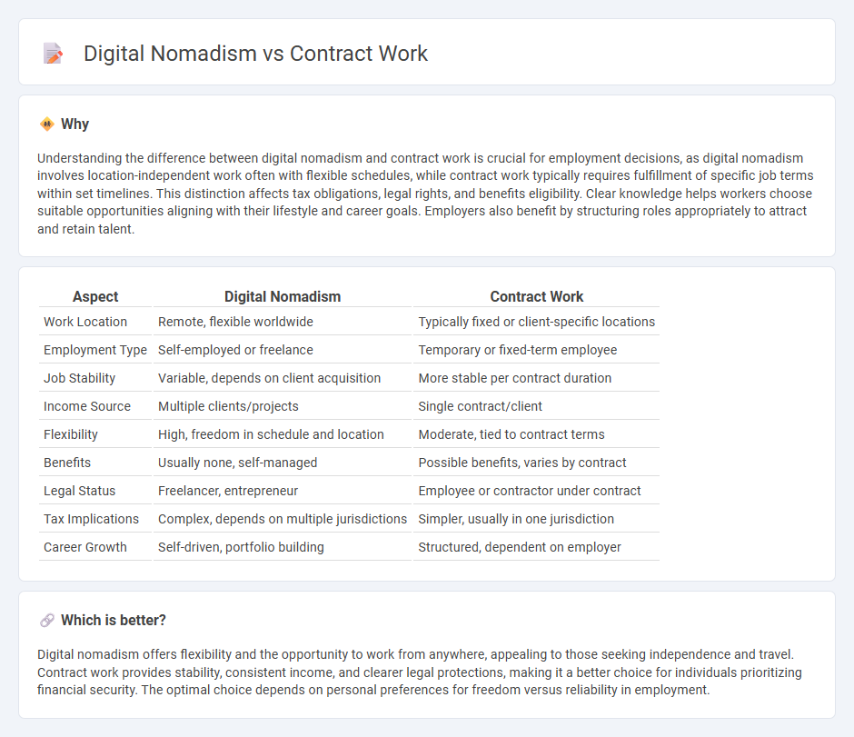 Digital Nomadism vs Contract Work in Employment