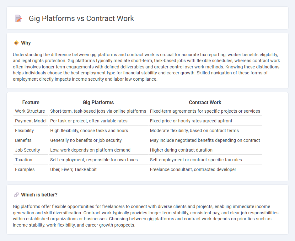 Gig Platforms vs Contract Work in Employment