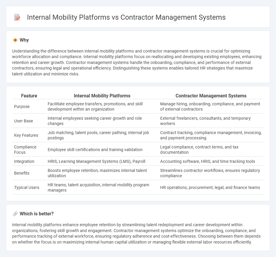 Internal Mobility Platforms vs Contractor Management Systems in Human Resources
