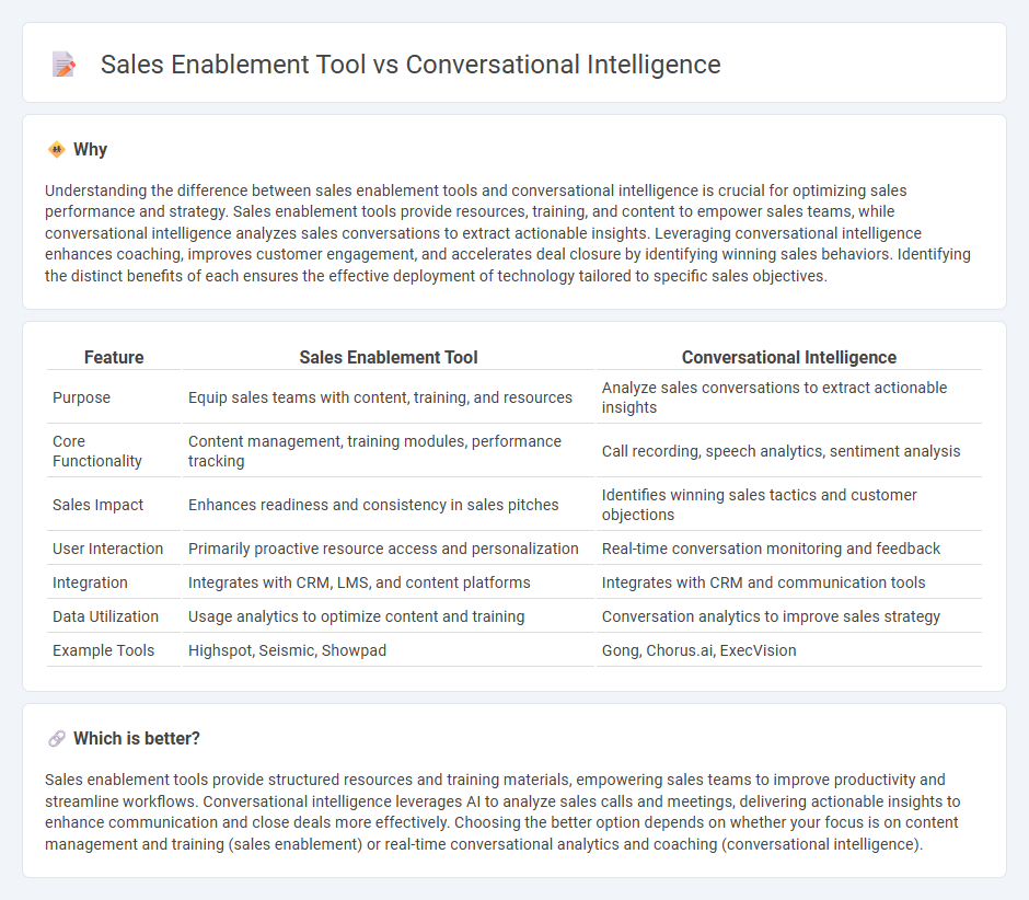 Sales Enablement Tool vs Conversational Intelligence in Sales