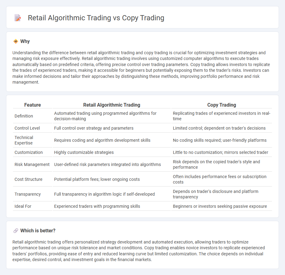 Retail Algorithmic Trading vs Copy Trading in Finance
