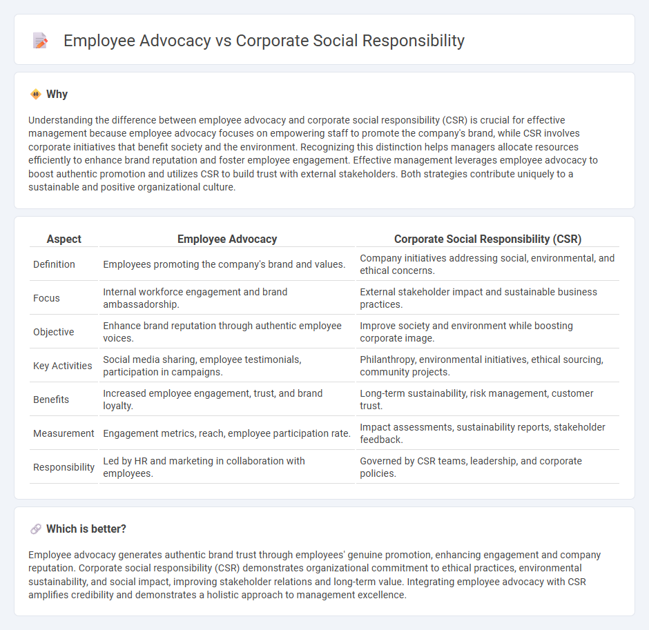 Employee Advocacy vs Corporate Social Responsibility in Management