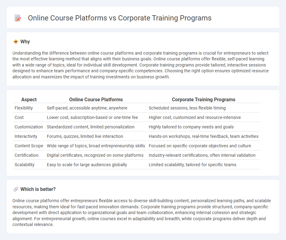 Online Course Platforms vs Corporate Training Programs in Entrepreneurship