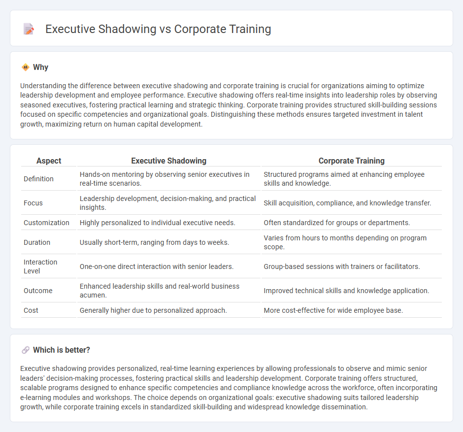 Executive Shadowing vs Corporate Training in Consulting