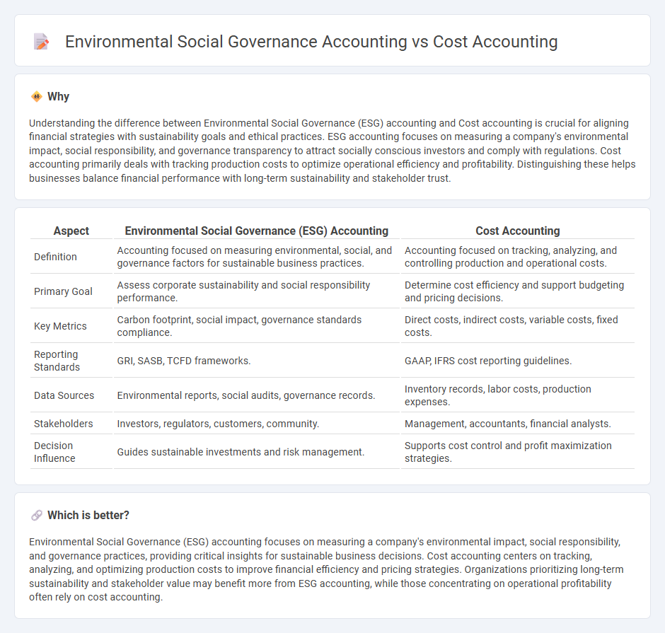 Environmental Social Governance Accounting vs Cost Accounting in Accounting