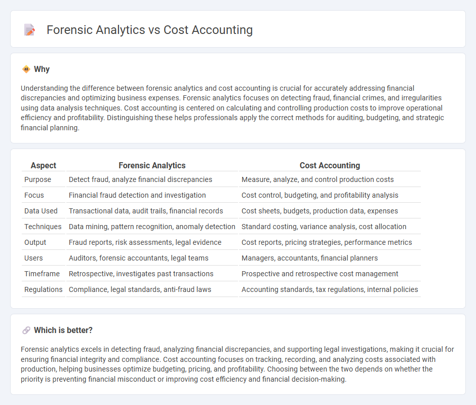 Forensic Analytics vs Cost Accounting in Accounting