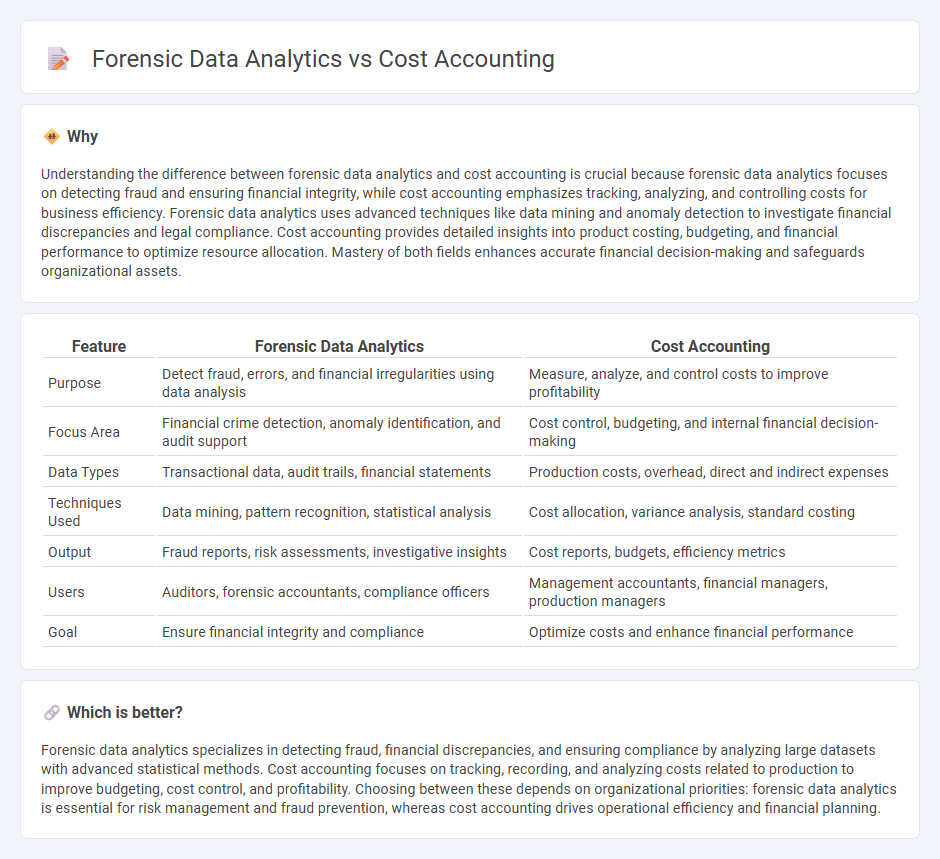 Forensic Data Analytics vs Cost Accounting in Accounting