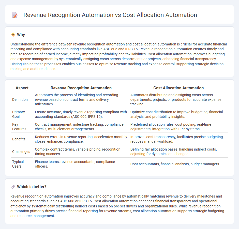 Revenue Recognition Automation vs Cost Allocation Automation in Accounting