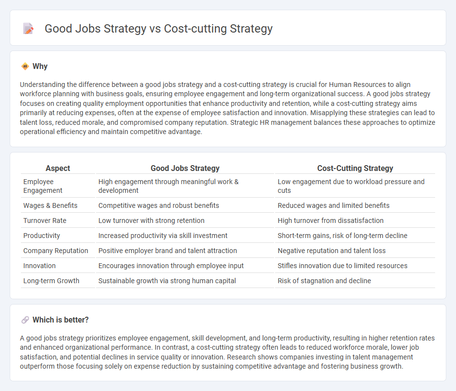 Good Jobs Strategy vs Cost-Cutting Strategy in Human Resources