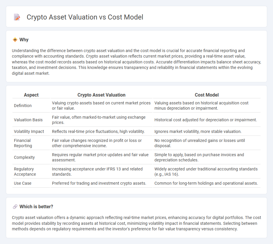 Crypto Asset Valuation vs Cost Model in Accounting