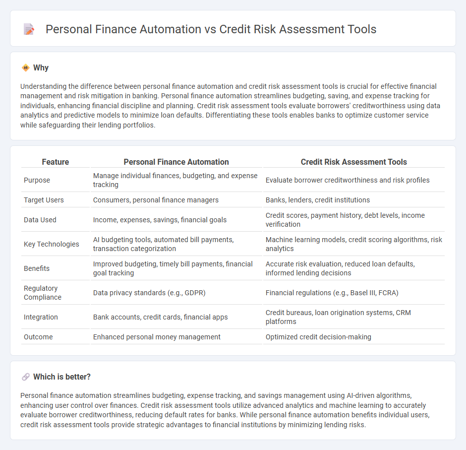 Personal Finance Automation vs Credit Risk Assessment Tools in Banking