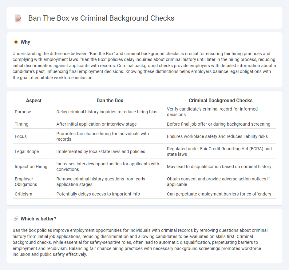 Ban The Box vs Criminal Background Checks in Employment