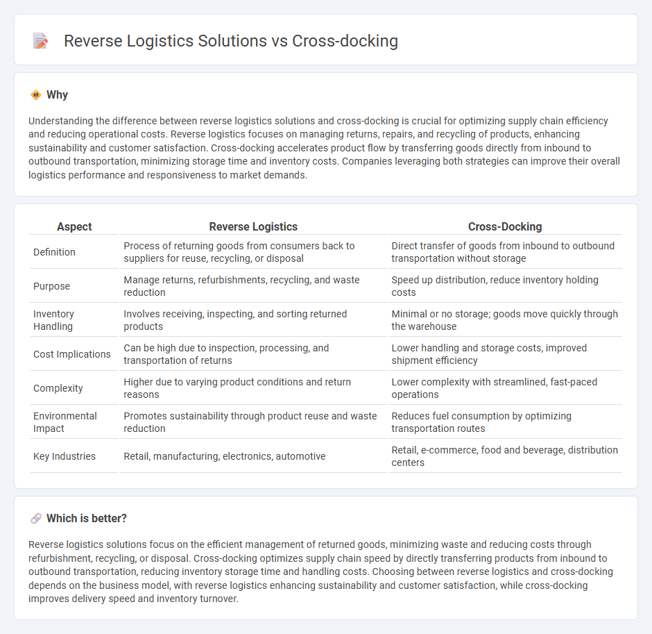 Reverse Logistics Solutions vs Cross-Docking in Logistics
