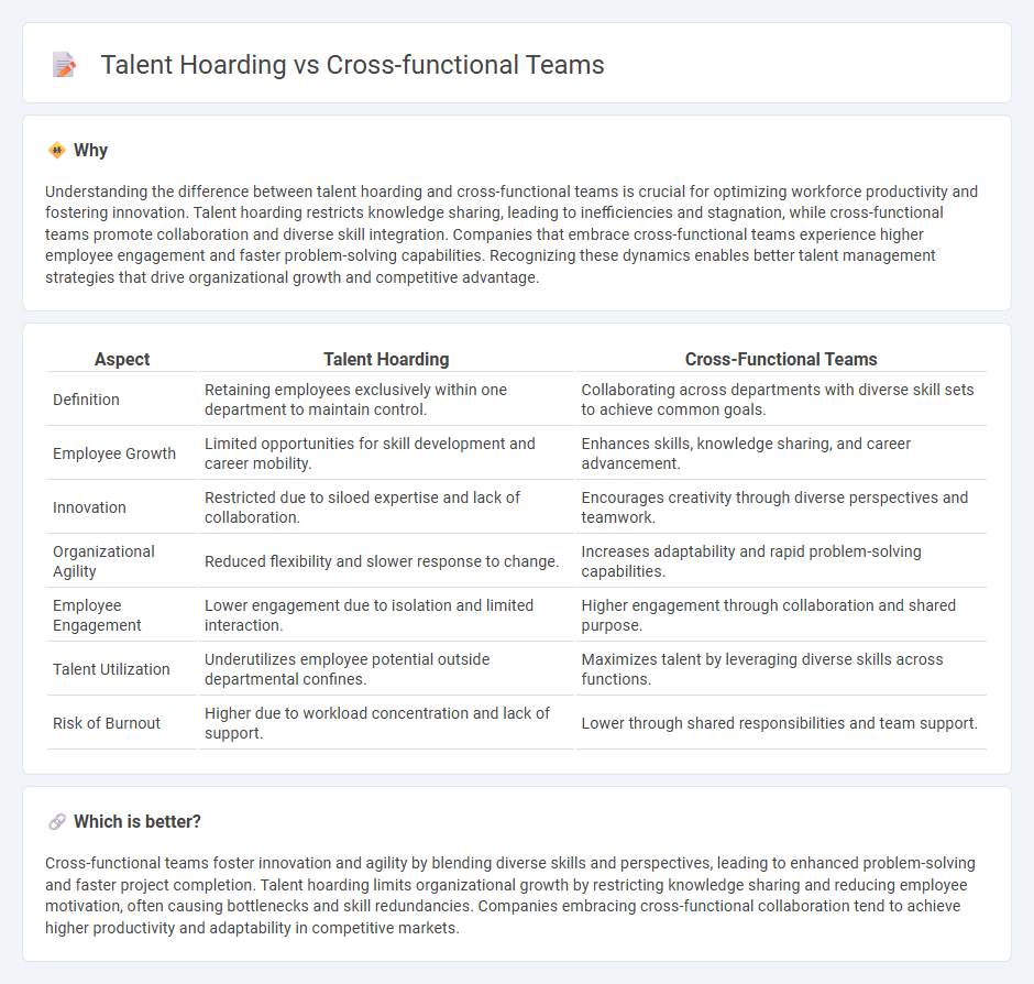 Talent Hoarding vs Cross-Functional Teams in Employment
