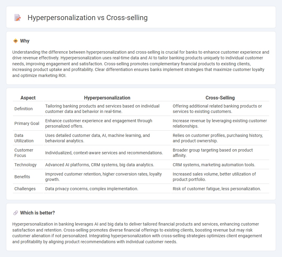 Hyperpersonalization vs Cross-Selling in Banking