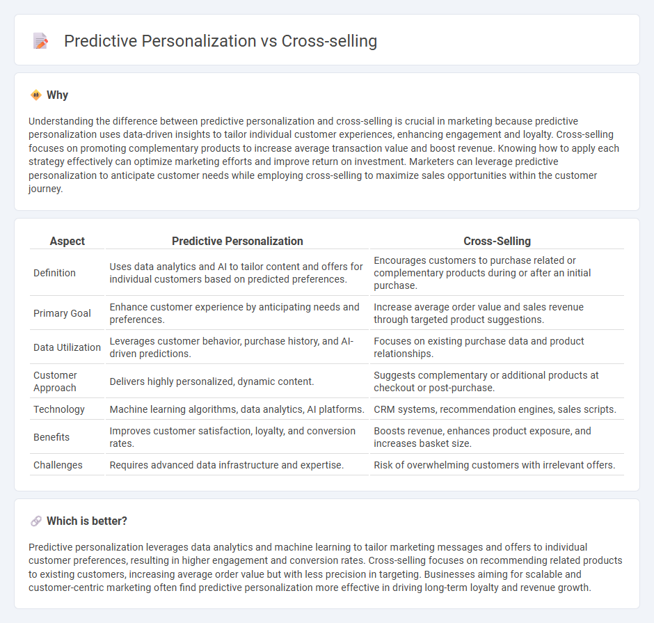 Predictive Personalization vs Cross-Selling in Marketing