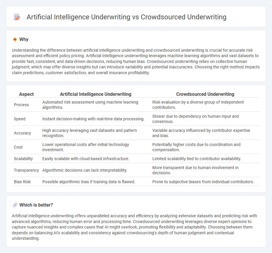 Artificial Intelligence Underwriting vs Crowdsourced Underwriting in Insurance