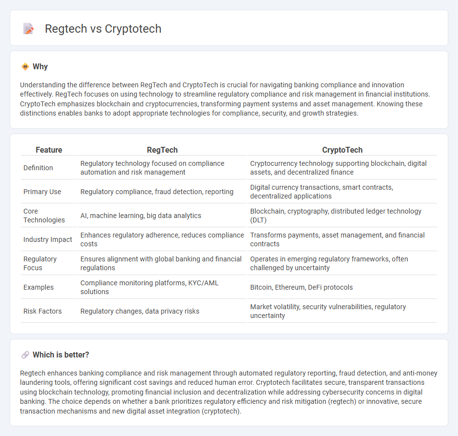 Regtech vs Cryptotech in Banking