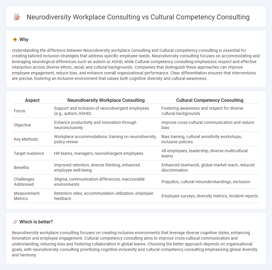Neurodiversity Workplace Consulting vs Cultural Competency Consulting in Consulting