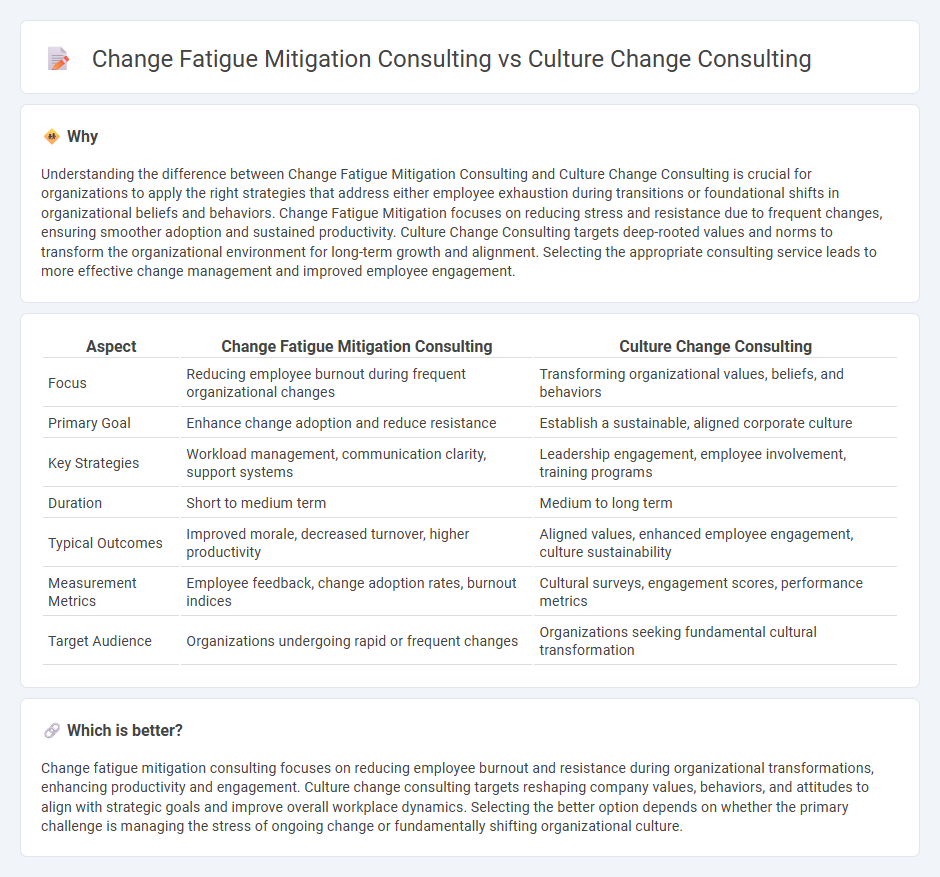 Change Fatigue Mitigation Consulting vs Culture Change Consulting in Consulting