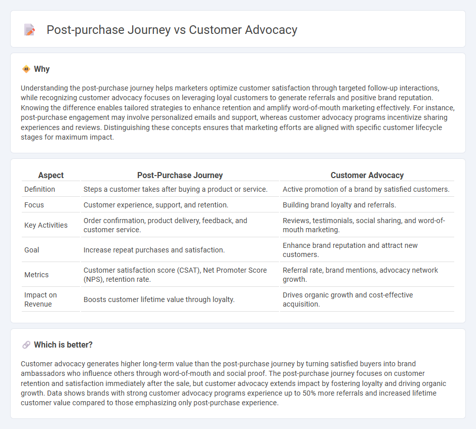 Post-Purchase Journey vs Customer Advocacy in Marketing