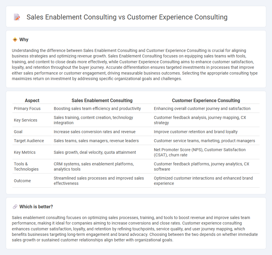 Sales Enablement Consulting vs Customer Experience Consulting in Consulting