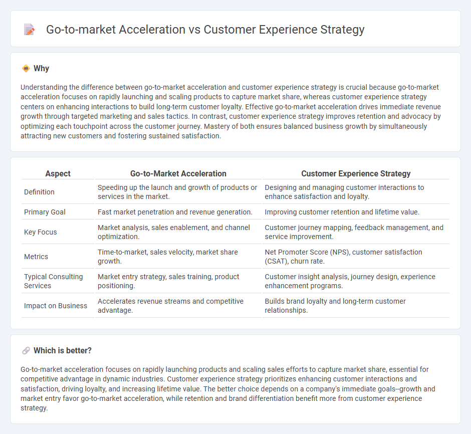 Go-To-Market Acceleration vs Customer Experience Strategy in Consulting