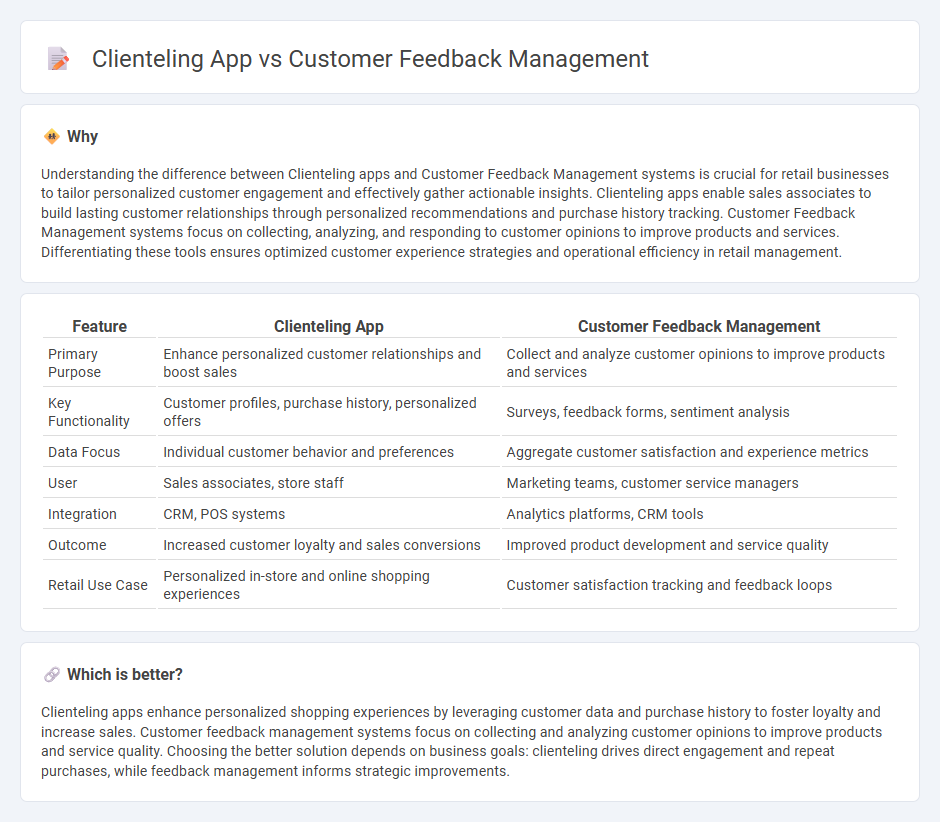 Clienteling App vs Customer Feedback Management in Retail