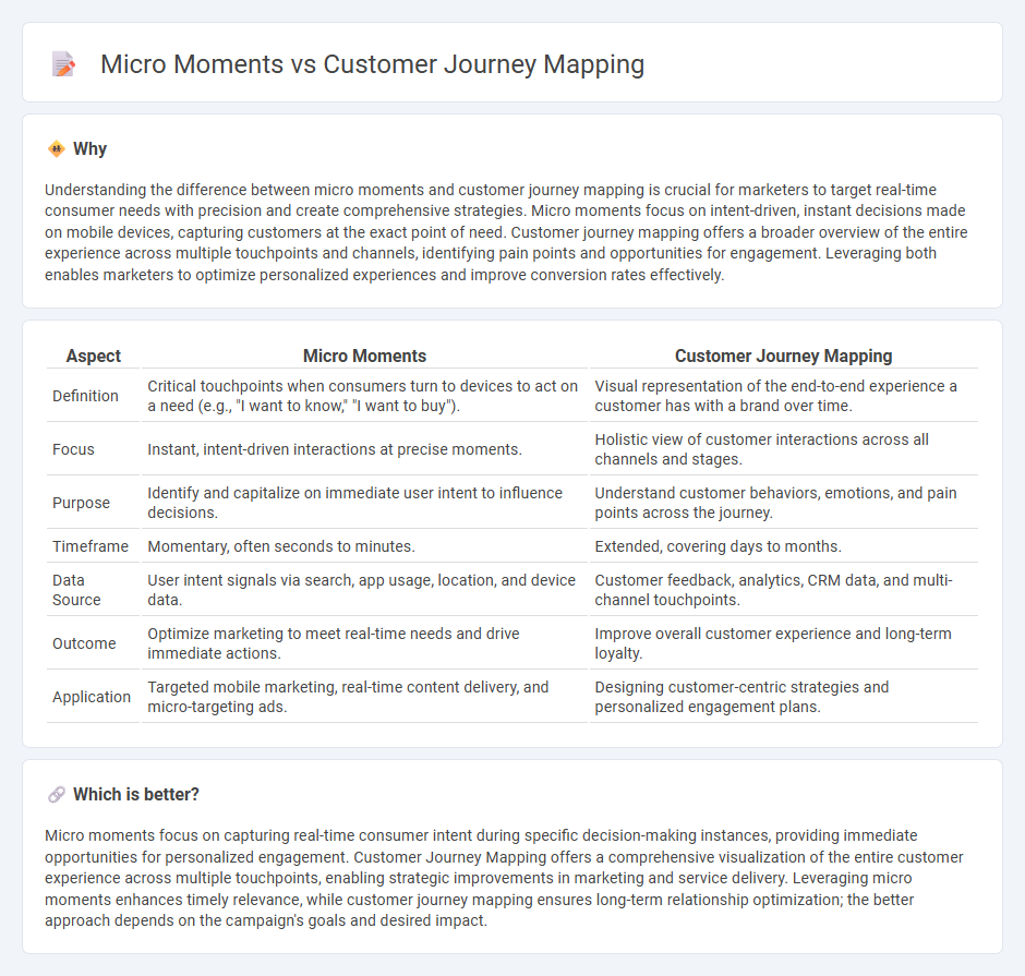 Micro Moments vs Customer Journey Mapping in Marketing